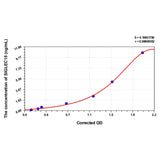 MSE PRO Human SIGLEC15(Sialic Acid Binding Ig Like Lectin 15) ELISA Kit