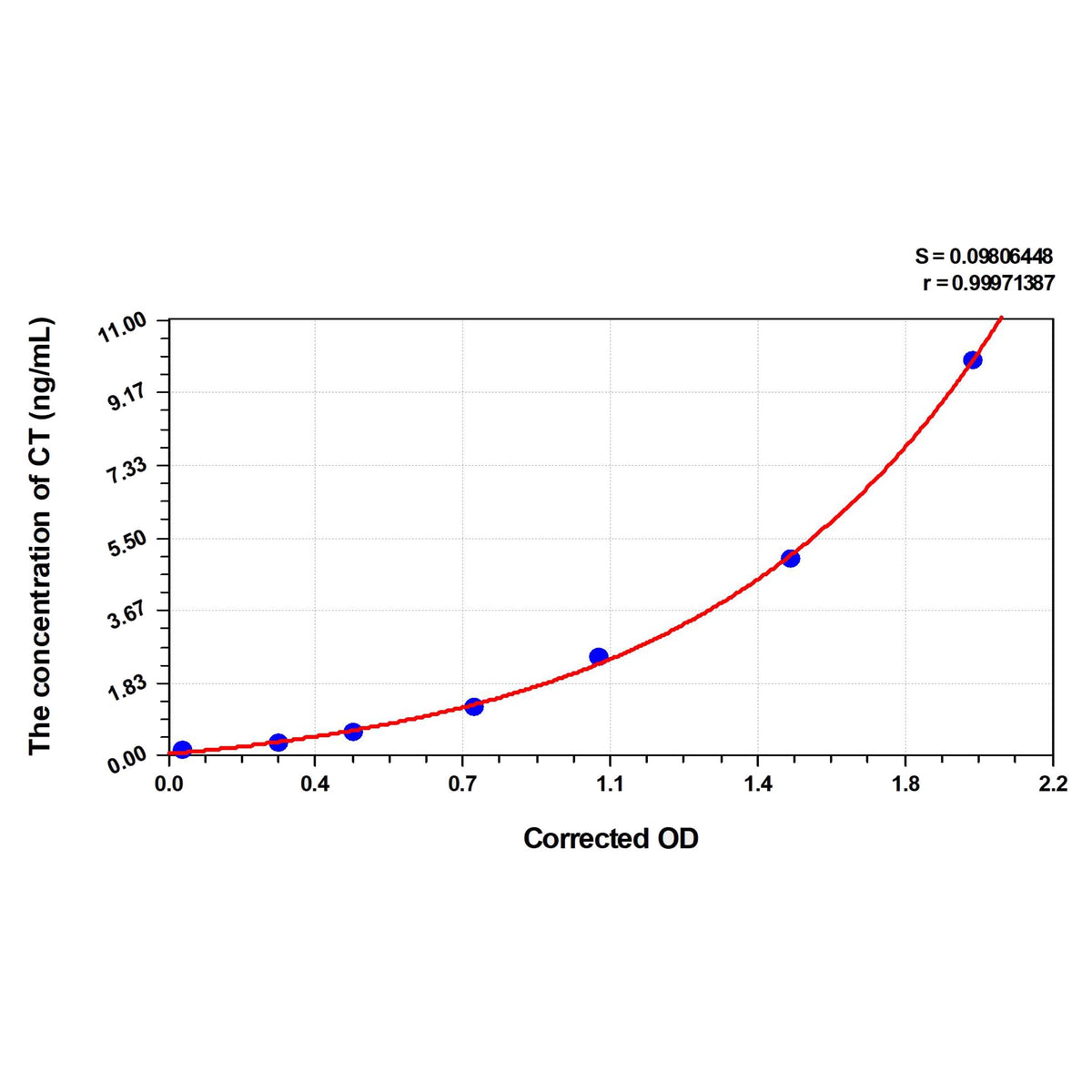 MSE PRO Chicken CT(Calcitonin) ELISA Kit