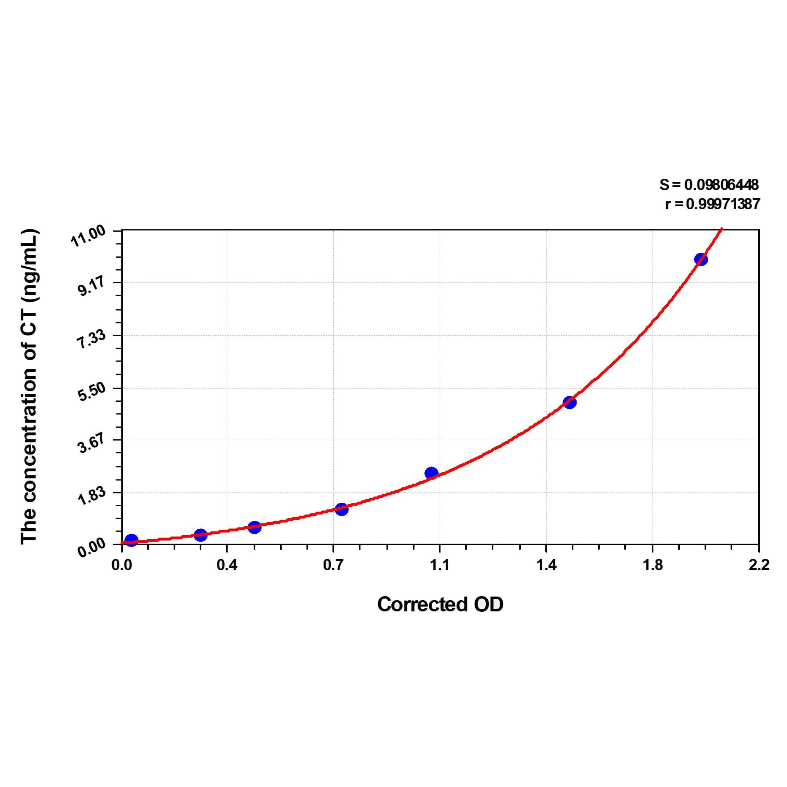 MSE PRO Chicken CT(Calcitonin) ELISA Kit