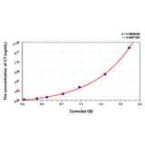 MSE PRO Chicken CT(Calcitonin) ELISA Kit