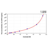 MSE PRO Human LCN10(Lipocalin 10) ELISA Kit
