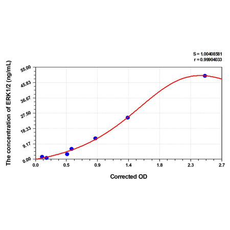 MSE PRO Mouse ERK1/2(Extracellular Signal Regulated Kinase 1/2) ELISA Kit