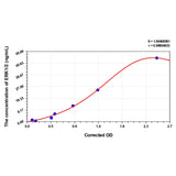 MSE PRO Mouse ERK1/2(Extracellular Signal Regulated Kinase 1/2) ELISA Kit