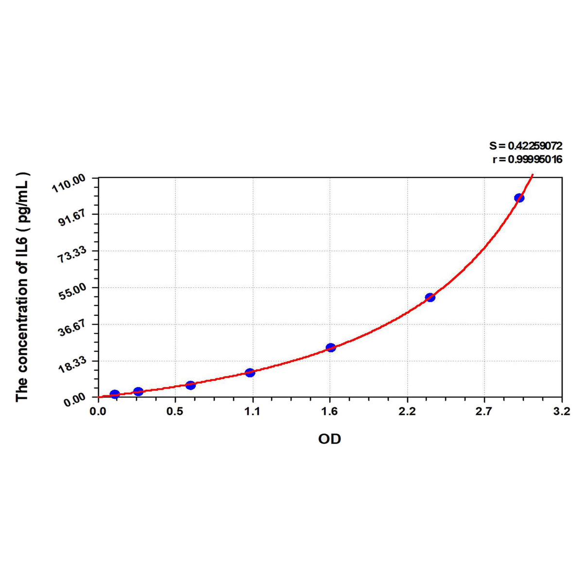 MSE PRO EasyStep Human IL6(Interleukin 6) ELISA Kit