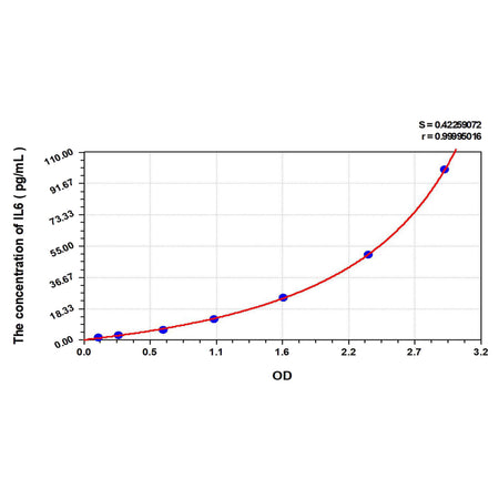 MSE PRO EasyStep Human IL6(Interleukin 6) ELISA Kit