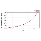 MSE PRO EasyStep Human IL6(Interleukin 6) ELISA Kit