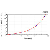 MSE PRO Mouse CYP1A2(Cytochrome P450 1A2) ELISA Kit