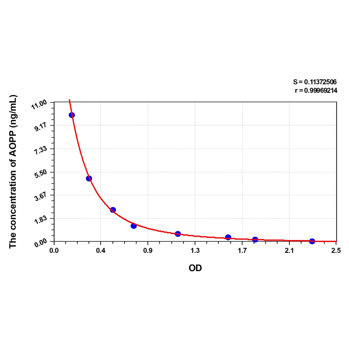 MSE PRO Horse AOPP(Advanced Oxidation Protein Products) ELISA Kit