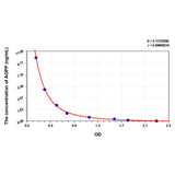 MSE PRO Horse AOPP(Advanced Oxidation Protein Products) ELISA Kit