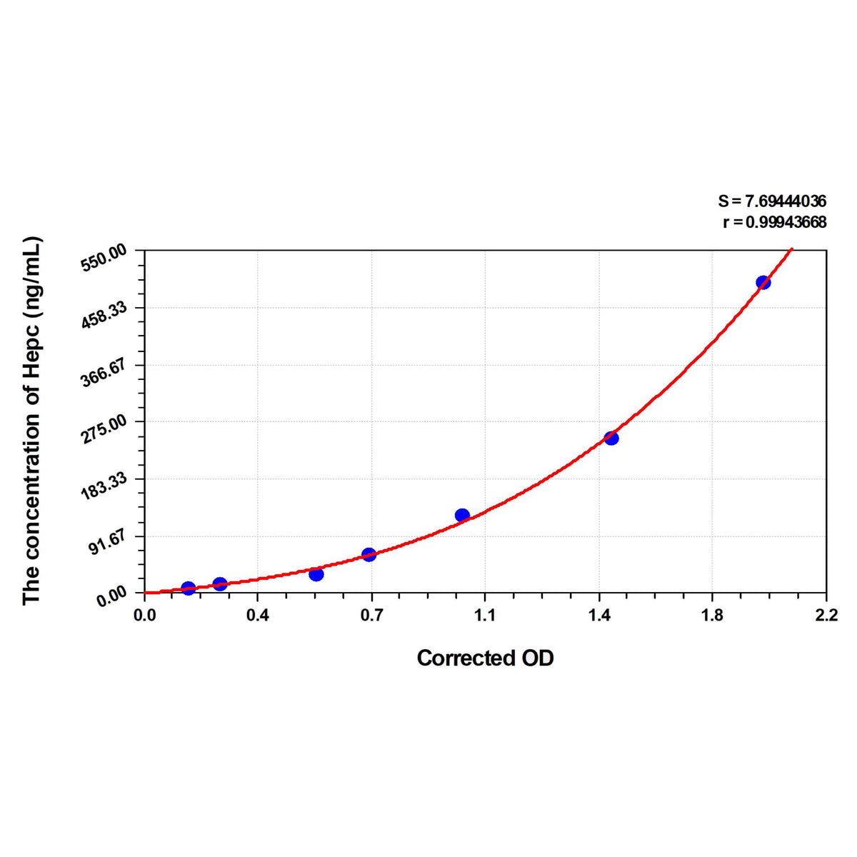 MSE PRO Horse Hepc(Hepcidin) ELISA Kit