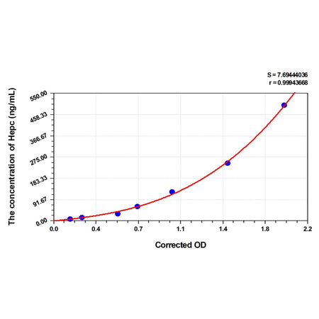 MSE PRO Horse Hepc(Hepcidin) ELISA Kit