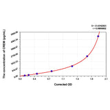 MSE PRO Rat CREM(cAMP Responsive Element Modulator) ELISA Kit