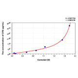 MSE PRO Simian CFB(Complement Factor B) ELISA Kit