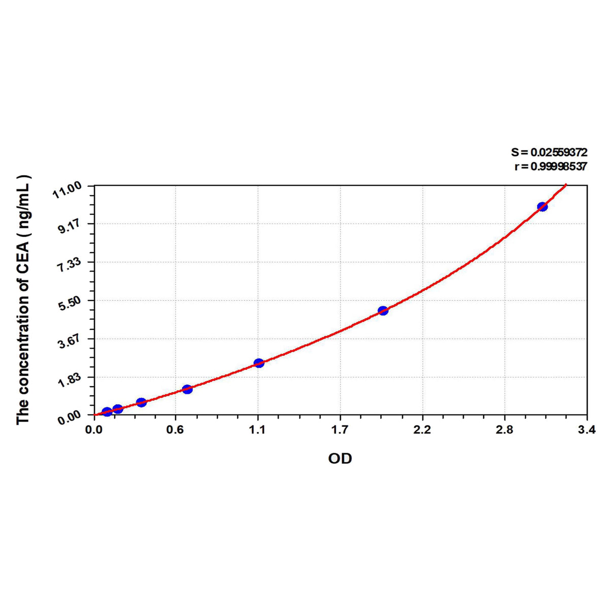 MSE PRO EasyStep Human CEA(Carcinoembryonic Antigen) ELISA Kit