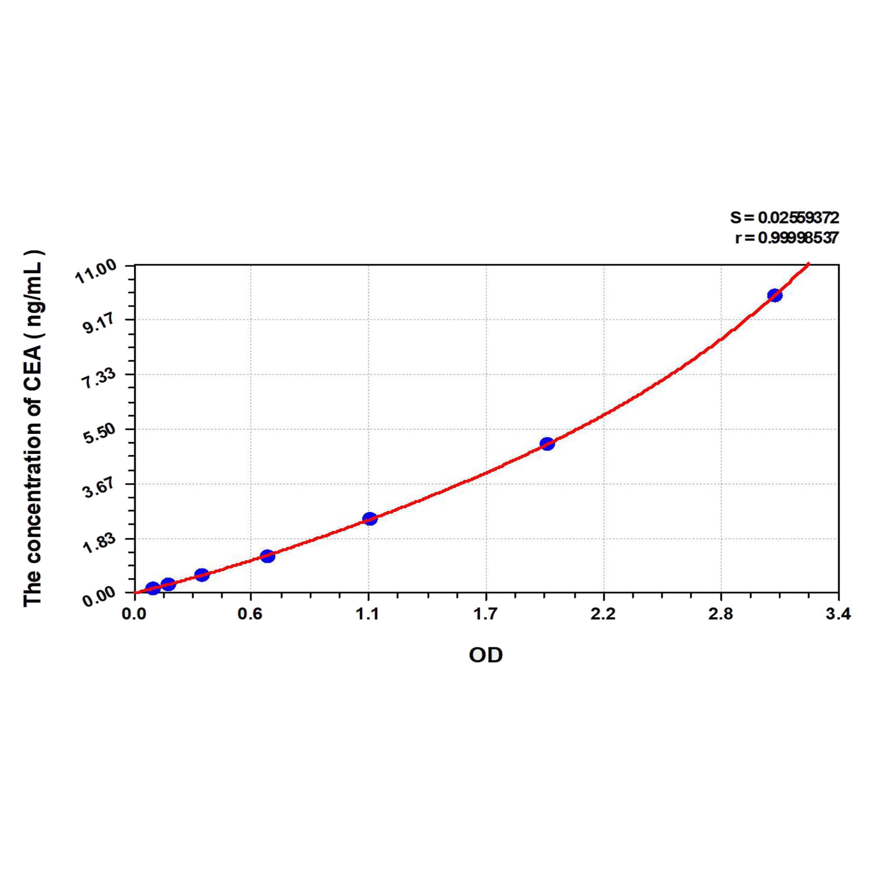 MSE PRO EasyStep Human CEA(Carcinoembryonic Antigen) ELISA Kit