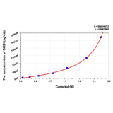 MSE PRO Human SMS1(Sphingomyelin Synthase 1) ELISA Kit