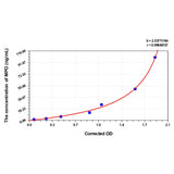 MSE PRO Goat MPO(Myeloperoxidase) ELISA Kit