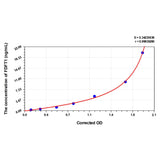 MSE PRO Mouse FDFT1(Squalene Synthase) ELISA Kit