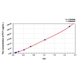 MSE PRO EasyStep Human PCT(Procalcitonin) ELISA Kit