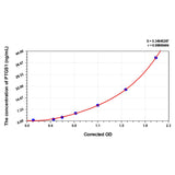 MSE PRO Mouse PTGS1(Prostaglandin Endoperoxide Synthase 1) ELISA Kit