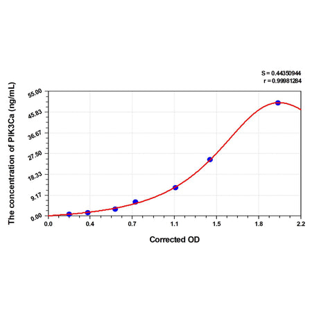 MSE PRO Mouse PIK3Ca(Phosphoinositide-3-Kinase Catalytic Alpha Polypeptide) ELISA Kit