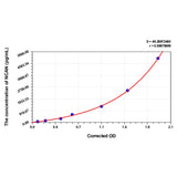 MSE PRO Mouse NCAN(Neurocan) ELISA Kit