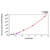 MSE PRO Rat EPHX1(Epoxide Hydrolase 1, Microsomal) ELISA Kit
