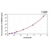 MSE PRO Mouse TMEM26(Transmembrane protein 26) ELISA Kit