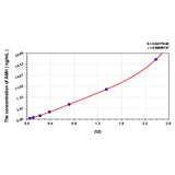 MSE PRO EasyStep Human AMH(Anti-Mullerian Hormone) ELISA Kit