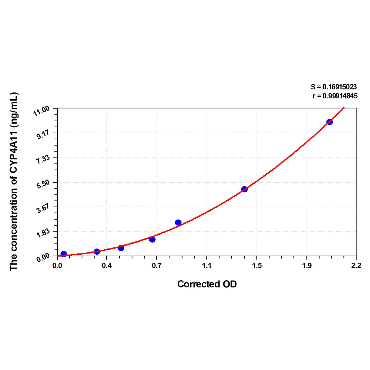 MSE PRO Human CYP4A11(Cytochrome P450 4A11) ELISA Kit