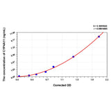 MSE PRO Human CYP4A11(Cytochrome P450 4A11) ELISA Kit