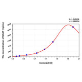 MSE PRO Human NCAN(Neurocan) ELISA Kit