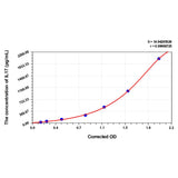 MSE PRO Hamster IL17(Interleukin 17) ELISA Kit