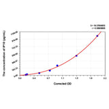 MSE PRO Hamster IP10(Interferon Gamma Induced Protein 10kDa) ELISA Kit