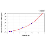 MSE PRO Mouse FGF5(Fibroblast Growth Factor 5) ELISA Kit