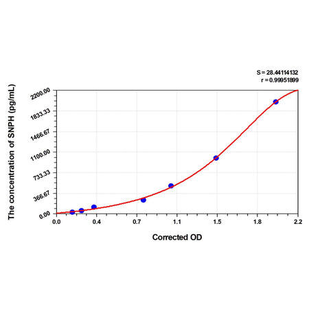 MSE PRO Human SNPH(Syntaphilin) ELISA Kit