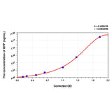 MSE PRO Human BFP(Brain Finger Protein) ELISA Kit