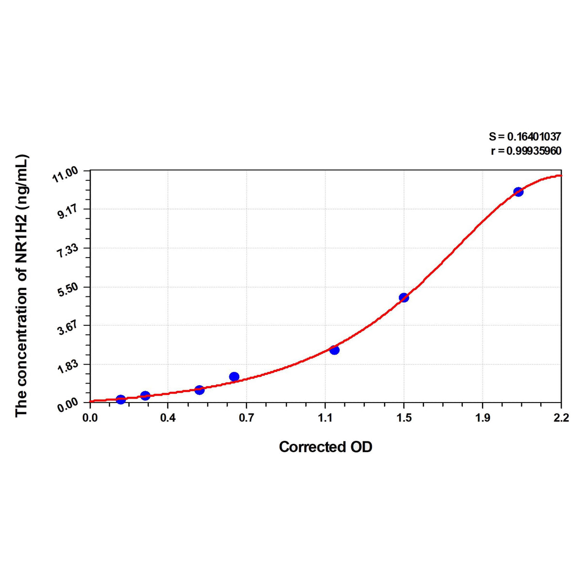 MSE PRO Human NR1H2(Oxysterols Receptor LXR-Beta) ELISA Kit