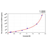 MSE PRO Rat CASP4(Caspase 4) ELISA Kit