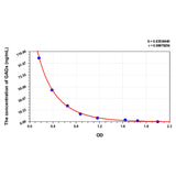 MSE PRO Mouse GAGs(Glycosaminoglycan) ELISA Kit