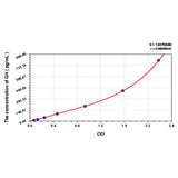 MSE PRO EasyStep Human GH(Growth Hormone) ELISA Kit