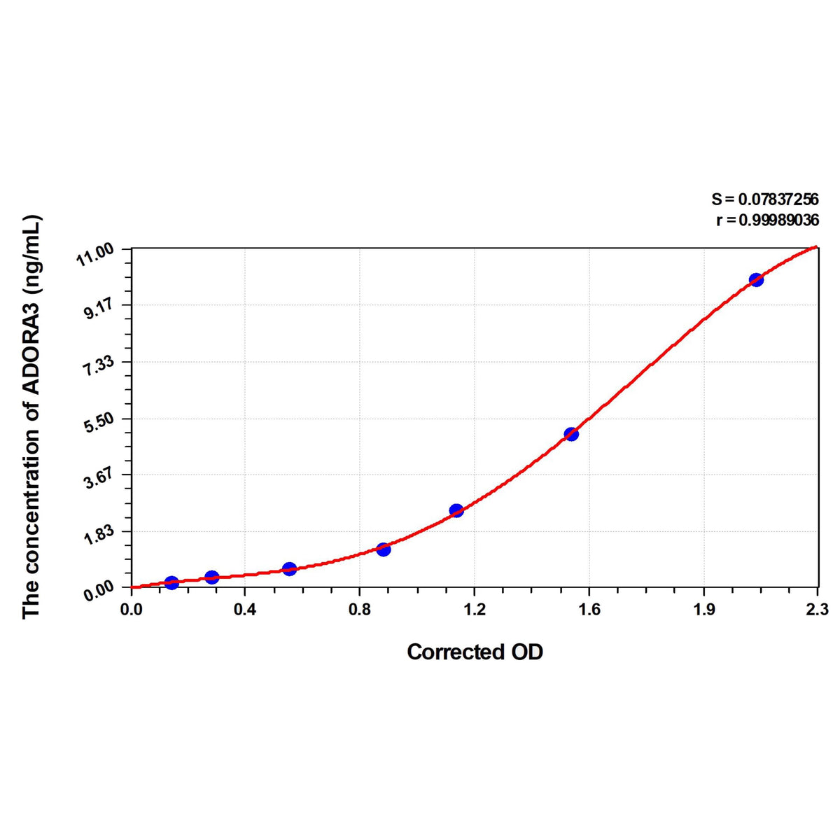 MSE PRO Human ADORA3(Adenosine A3 Receptor) ELISA Kit