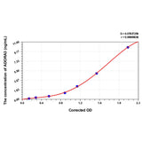 MSE PRO Human ADORA3(Adenosine A3 Receptor) ELISA Kit