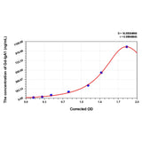 MSE PRO Human Gd-IgA1(Galactose-Deficient IgA1) ELISA Kit