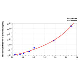 MSE PRO Rat Smad1(Mothers Against Decapentaplegic Homolog 1) ELISA Kit