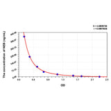 MSE PRO Human NEB(Noradrenaline Bitartas) ELISA Kit