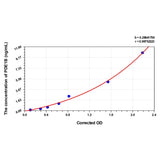 MSE PRO Human PDE1B(Calcium/Calmodulin-Dependent 3',5'-Cyclic Nucleotide Phosphodiesterase 1B) ELISA Kit