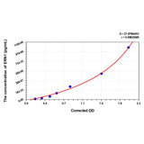 MSE PRO Rat ERN1(Endoplasmic Reticulum To Nucleus Signalling 1) ELISA Kit