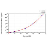 MSE PRO Mouse INHbA(Inhibin Beta A) ELISA Kit