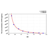 MSE PRO Mouse NTS(Neurotensin) ELISA Kit